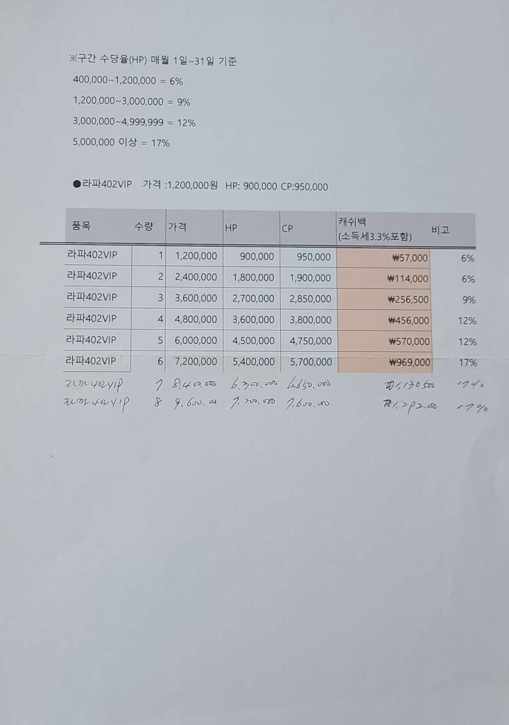 라파402VIP 장려금(수당).jpg